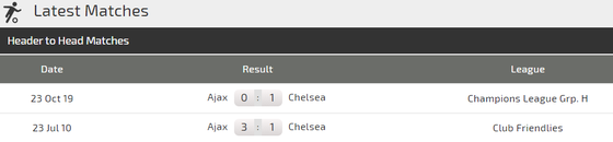 Nhận định Chelsea – Ajax: The Blues thận trọng trước khối thuốc nổ Amsterdam ảnh 5