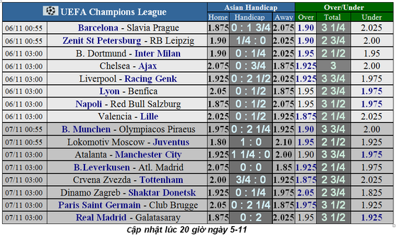 Nhận định Chelsea – Ajax: The Blues thận trọng trước khối thuốc nổ Amsterdam ảnh 1