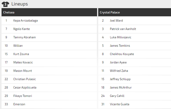 Nhận định Chelsea – Crystal Palace: The Blues khuất phục Đại bàng ảnh 2