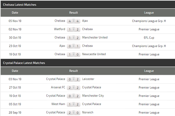 Nhận định Chelsea – Crystal Palace: The Blues khuất phục Đại bàng ảnh 4