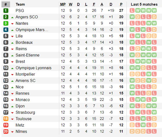 Lịch thi đấu Serie A và La Liga ngày 9-11: AC Milan đường đầu Juvenrtus ảnh 12