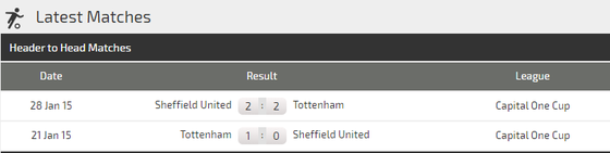 Nhận định Tottenham – Sheffield: Quyền lực Harry Kane ảnh 2