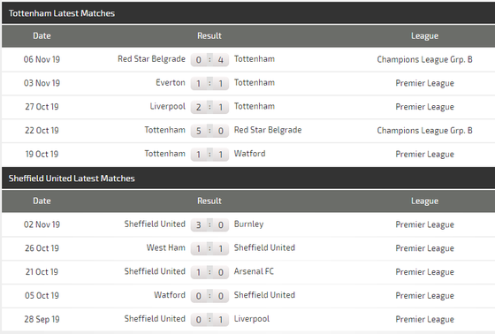 Nhận định Tottenham – Sheffield: Quyền lực Harry Kane ảnh 3