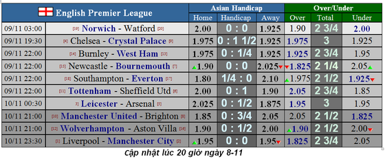 Nhận định Leicester – Arsenal: Bầy cáo sát thủ (Mới cập nhật) ảnh 2