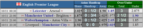 Nhận định Leicester – Arsenal: Bầy cáo sát thủ (Mới cập nhật) ảnh 1