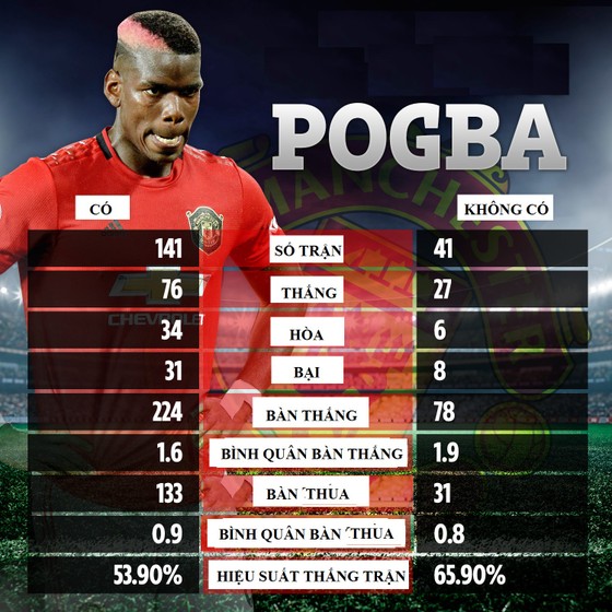 Pogba sẵn sàng trở lại, nhưng liệu Man United có cần đến anh? ảnh 2