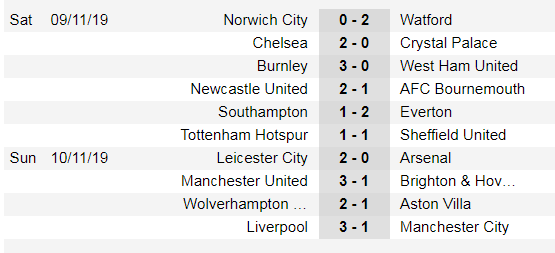 Lịch thi đấu Ngoại hạng Anh, vòng 13 ngày 23/11: Mourinho thách thức Wsst Ham (Mới cập nhật) ảnh 4