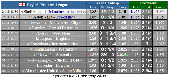 Lịch thi đấu Ngoại hạng Anh, vòng 13 ngày 23/11: Mourinho thách thức Wsst Ham (Mới cập nhật) ảnh 1