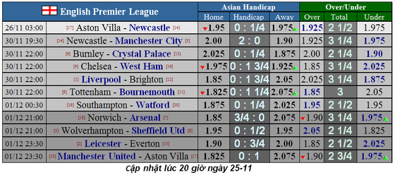 Lịch thi đấu Ngoại hạng Anh, vòng 13 ngày 25/11: Newcastle ga6y sốc ở Villa Park (Mới cập nhật) ảnh 1