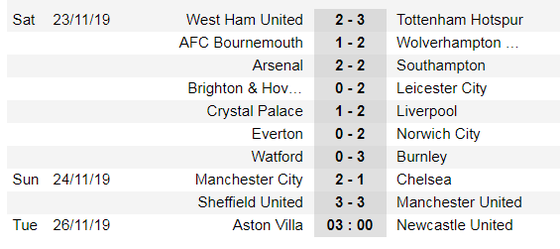 Lịch thi đấu Ngoại hạng Anh, vòng 13 ngày 25/11: Newcastle ga6y sốc ở Villa Park (Mới cập nhật) ảnh 4