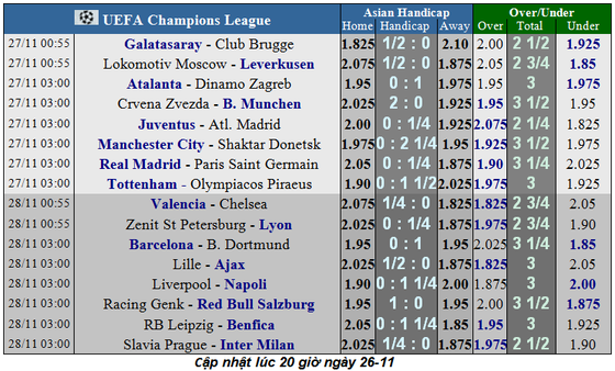 Nhận định Juventus – Atletico Madrid: Chờ màn trình diễn của Ronaldo (Mới cập nhật) ảnh 1