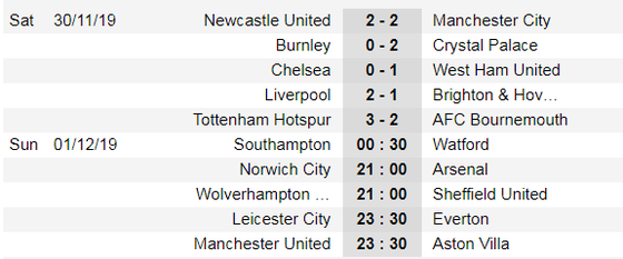 Kết quả Xếp hạng giải Ngoại hạng Anh ngày 30-11: Man City thảm bại, Liverpool bứt phá ảnh 1