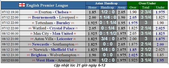 Nhận định Bournemouth - Liverpool : Khi khắc tinh Mo Salah lên tiếng (Mới cập nhật) ảnh 3