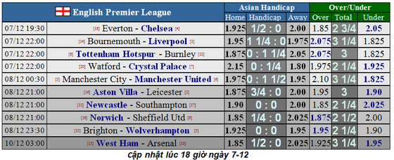 Nhận định Bournemouth - Liverpool : Khi khắc tinh Mo Salah lên tiếng (Mới cập nhật) ảnh 1