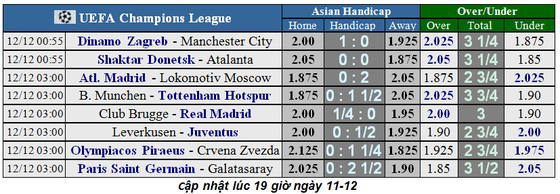 Nhận định Leverkusen – Juventus: Ronaldo có chịu ngồi dự bị? (Mới cập nhật) ảnh 1