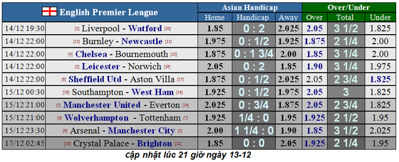 Nhận định Leicester – Norwich: Khoảng cách mong manh (Mới cập nhật) ảnh 2