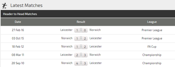 Nhận định Leicester – Norwich: Khoảng cách mong manh (Mới cập nhật) ảnh 5