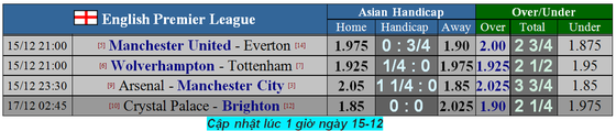 Nhận định Arsenal - Manchester City: Phục kích ở Emirates (Mới cập nhật) ảnh 3