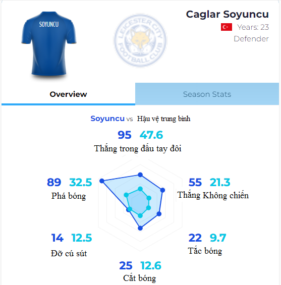 99% đáp sai câu hỏi: Ai là cầu thủ chạy nhanh nhất Premier League? ảnh 2