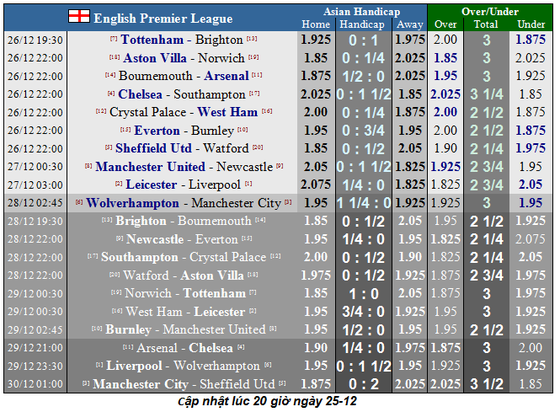 Nhận định Tottenham – Brighton: Khi Mourinho quyết gỡ thể diện (Mới cập nhật) ảnh 2