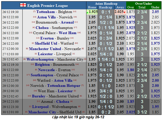 Nhận định Tottenham – Brighton: Khi Mourinho quyết gỡ thể diện (Mới cập nhật) ảnh 1