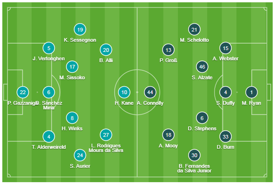 Tottenham - Brighton 2-1: Harry Kane và Dele Alli giúp Gà trống thắng ngược ảnh 1
