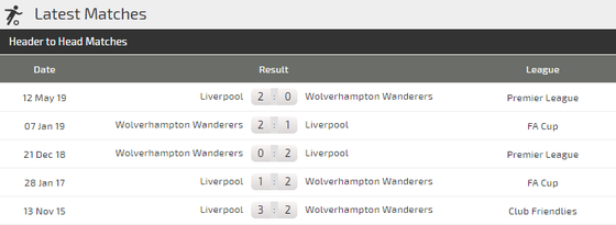 Nhận định Liverpool – Wolves: Triệt hạ Bầy Sói (Mới cập nhật) ảnh 4