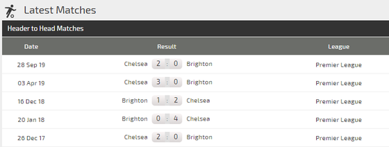 Nhận định Brighton - Chelsea: The Blues hạ gục chim mồng biển (Mới cập nhật) ảnh 5