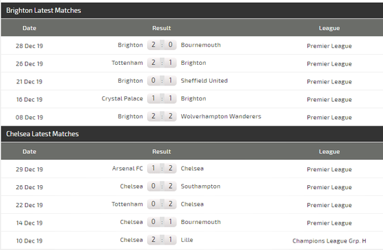 Nhận định Brighton - Chelsea: The Blues hạ gục chim mồng biển (Mới cập nhật) ảnh 4