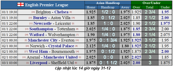 Nhận định Southampton – Tottenham: Phong tỏa chân sút Harry Kane (Mới cập nhật) ảnh 1