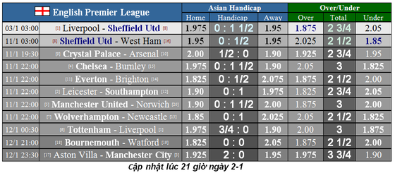 Mourinho trổ tài cản lối Liverpool (Mới cập nhật) ảnh 2