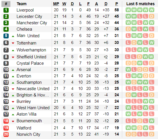 Mourinho trổ tài cản lối Liverpool (Mới cập nhật) ảnh 4