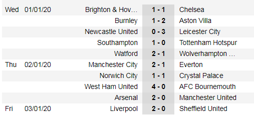 Mourinho trổ tài cản lối Liverpool (Mới cập nhật) ảnh 3