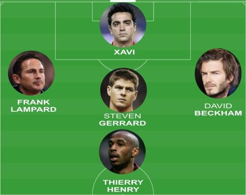 Neymar không chọn Ronaldo trong đội hình Dream Team ảnh 2