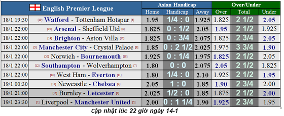 Lịch thi đấu Ngoại hạng Anh, vòng 23: Leicester hụt hơi, Man City trỗi dậy (Mới cập nhật) ảnh 2