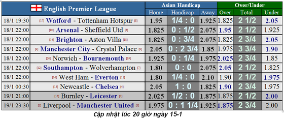Lịch thi đấu Ngoại hạng Anh, vòng 23: Leicester hụt hơi, Man City trỗi dậy (Mới cập nhật) ảnh 1