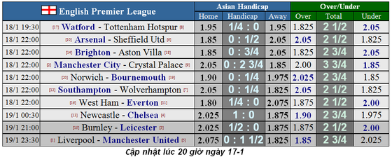 Nhận định Man City - Crystal Palace: Món quà sinh nhật cho Pep Guardiola (Mới cập nhật) ảnh 2