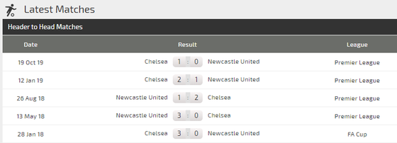 Nhận định Newcastle – Chelsea: Nỗi ám ảnh của Chích chòe (Mới cập nhật) ảnh 5