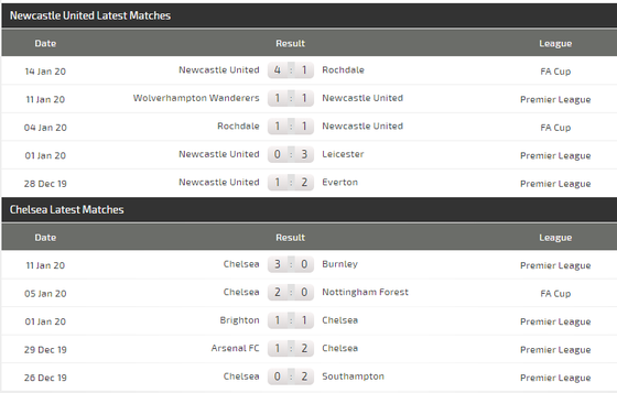 Nhận định Newcastle – Chelsea: Nỗi ám ảnh của Chích chòe (Mới cập nhật) ảnh 6