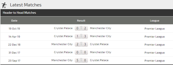 Nhận định Man City - Crystal Palace: Món quà sinh nhật cho Pep Guardiola (Mới cập nhật) ảnh 5
