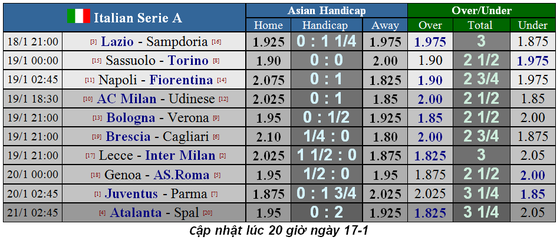 Lịch thi đấu Serie A cuối tuần, ngày 19-1: Căng thẳng cuộc đua Juventus - Inter ảnh 1