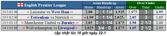 Dự đoán Wolves - Liverpool: Ngày thứ Năm huyền bí (Mới cập nhật) ảnh 3
