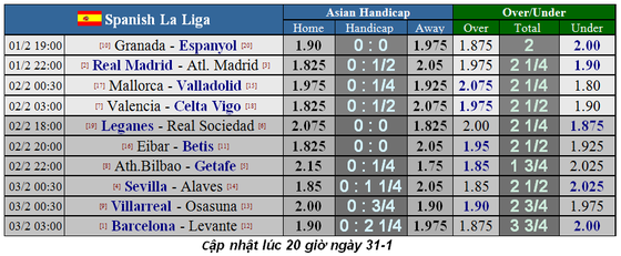 Lịch thi đấu La Liga cuối tuần, vòng 22: Trận derby thành Madrid (Mới cập nhật) ảnh 2