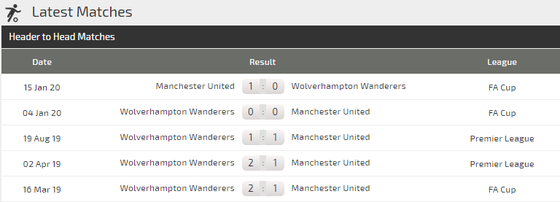 Dự đoán Man Utd – Wolves: Quỷ đỏ quyết trị Bầy sói (Mới cập nhật) ảnh 5