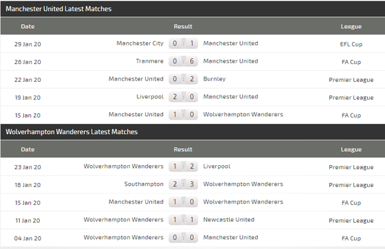 Dự đoán Man Utd – Wolves: Quỷ đỏ quyết trị Bầy sói (Mới cập nhật) ảnh 6