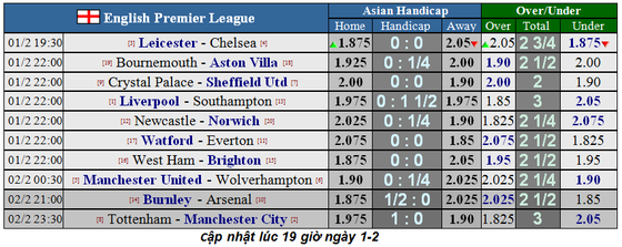 Dự đoán Liverpool – Southampton: Không dễ thắng The Saint (Mới cập nhật) ảnh 1
