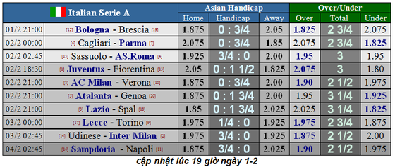 Lịch thi đấu Serie A cuối tuần, vòng 22: Juventus đụng độ Fiorentina (Mới cập nhật) ảnh 1