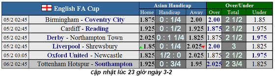 Lịch thi đấu cúp FA ngày 5-2: Liverpool tiếp Shrewsbury, Tottenham tái đấu Sheffield (Mới cập nhật) ảnh 2