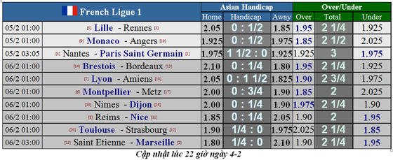 Lịch thi đấu giải vô địch Pháp, Ligue 1 ngày 5-2: PSG dạo bước ở Nantes ảnh 1