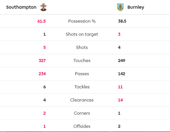 TRỰC TIẾP Southampton - Burnley: quyết chiến ở St Mary's ảnh 4